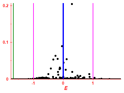 Strength function